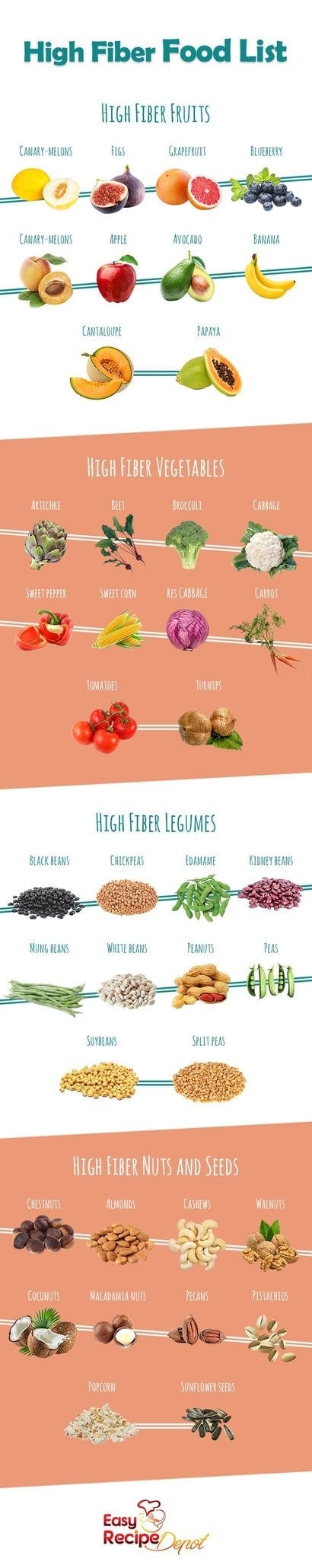 list high fiber foods